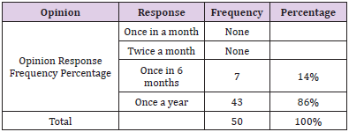 biomedres-openaccess-journal-bjstr
