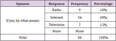 biomedres-openaccess-journal-bjstr