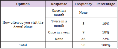 biomedres-openaccess-journal-bjstr