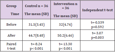 biomedres-openaccess-journal-bjstr