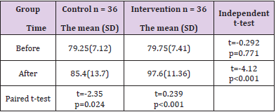 biomedres-openaccess-journal-bjstr