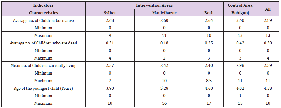 biomedres-openaccess-journal-bjstr