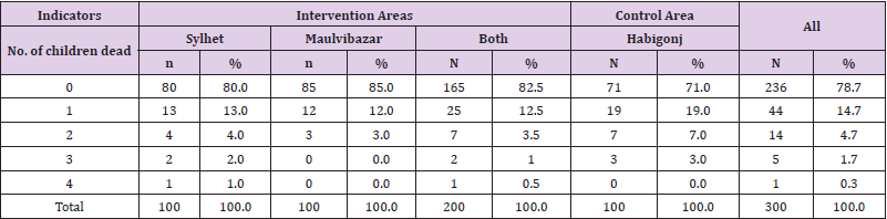 biomedres-openaccess-journal-bjstr