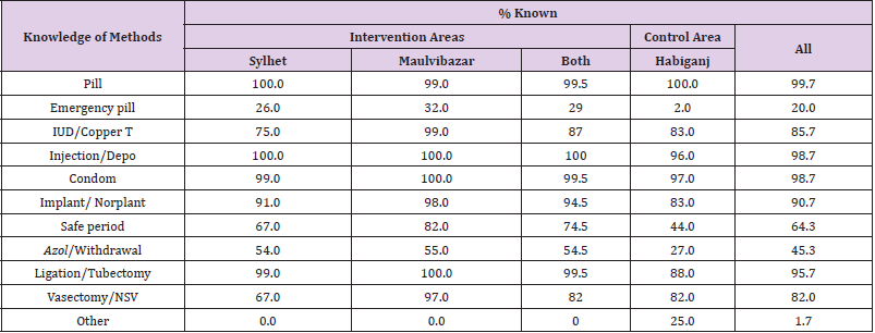 biomedres-openaccess-journal-bjstr