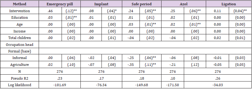 biomedres-openaccess-journal-bjstr