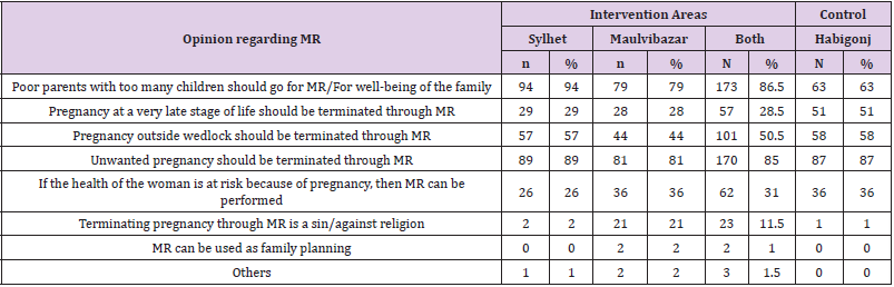 biomedres-openaccess-journal-bjstr