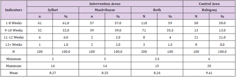 biomedres-openaccess-journal-bjstr