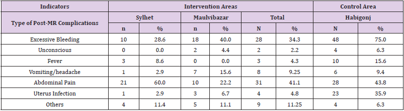 biomedres-openaccess-journal-bjstr