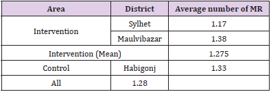 biomedres-openaccess-journal-bjstr