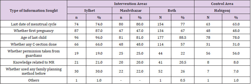 biomedres-openaccess-journal-bjstr