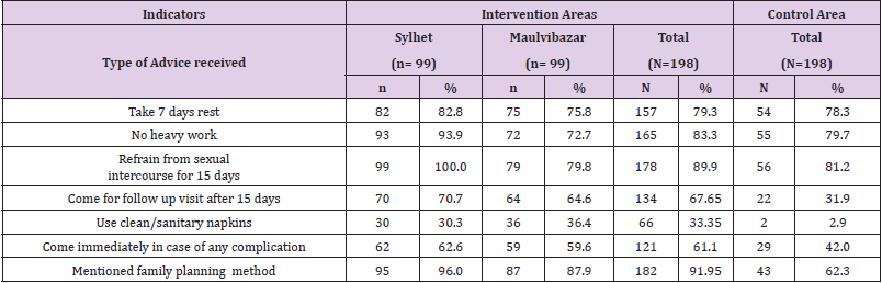 biomedres-openaccess-journal-bjstr