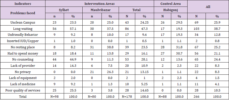 biomedres-openaccess-journal-bjstr