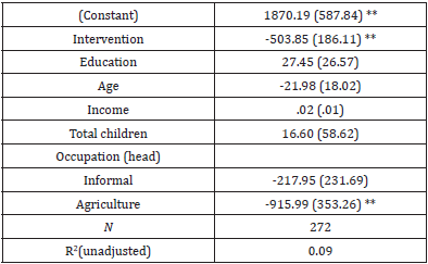biomedres-openaccess-journal-bjstr