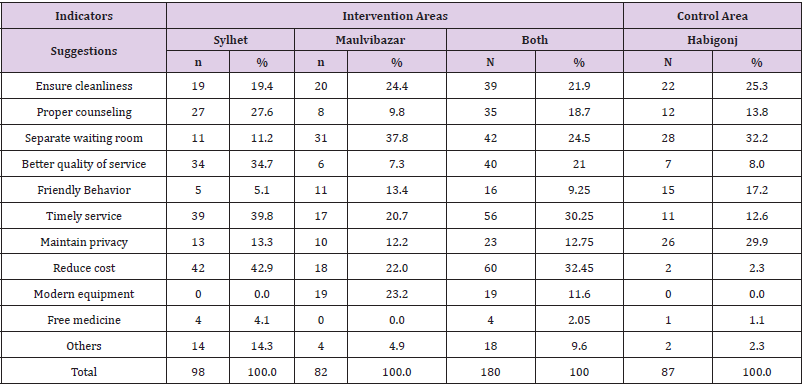 biomedres-openaccess-journal-bjstr