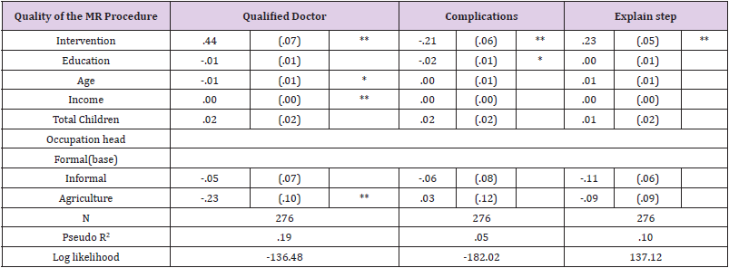 biomedres-openaccess-journal-bjstr