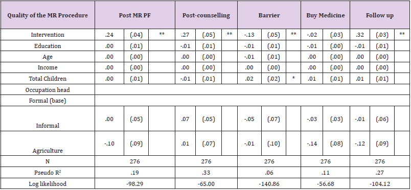 biomedres-openaccess-journal-bjstr