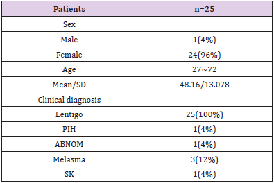 biomedres-openaccess-journal-bjstr