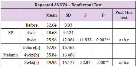 biomedres-openaccess-journal-bjstr