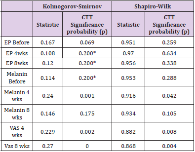 biomedres-openaccess-journal-bjstr