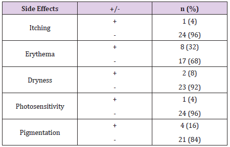 biomedres-openaccess-journal-bjstr