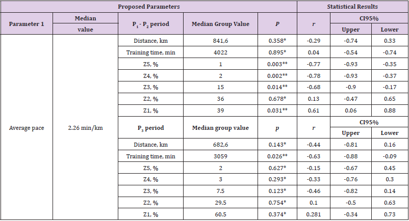 biomedres-openaccess-journal-bjstr