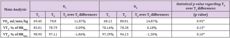 biomedres-openaccess-journal-bjstr