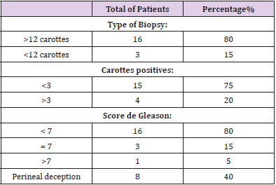 biomedres-openaccess-journal-bjstr