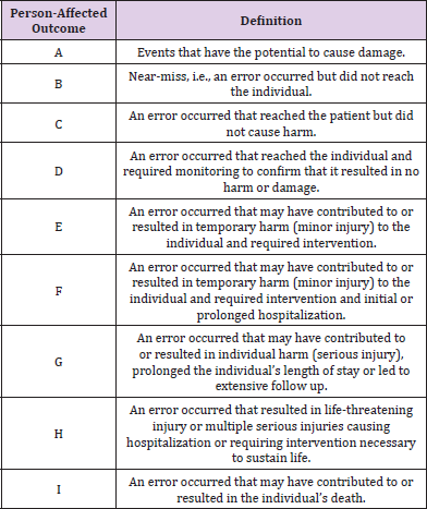 biomedres-openaccess-journal-bjstr