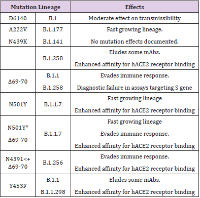 biomedres-openaccess-journal-bjstr