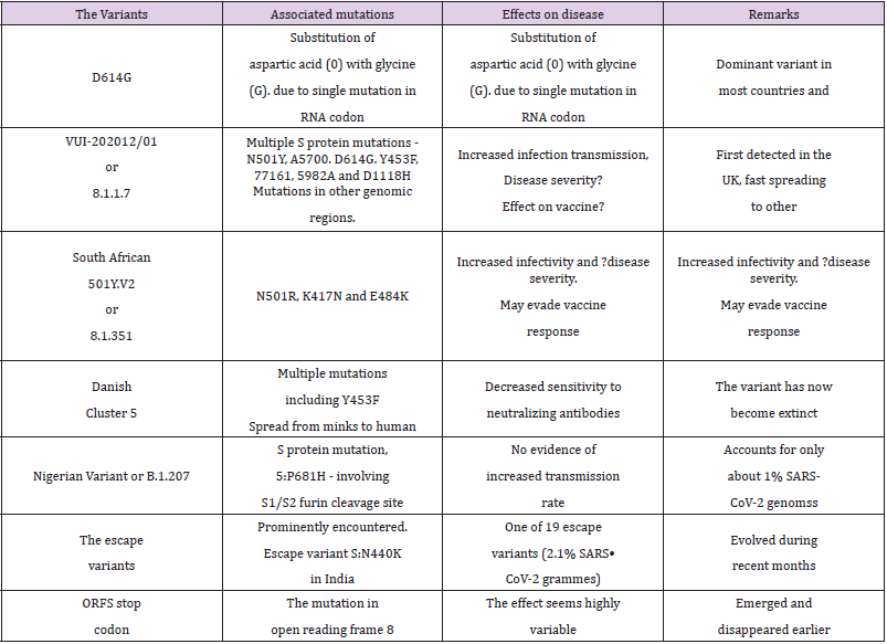 biomedres-openaccess-journal-bjstr