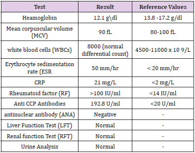 biomedres-openaccess-journal-bjstr