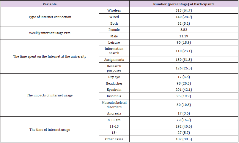 biomedres-openaccess-journal-bjstr