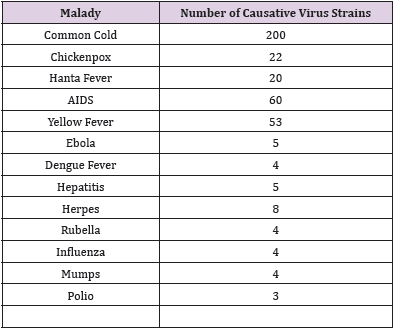 biomedres-openaccess-journal-bjstr
