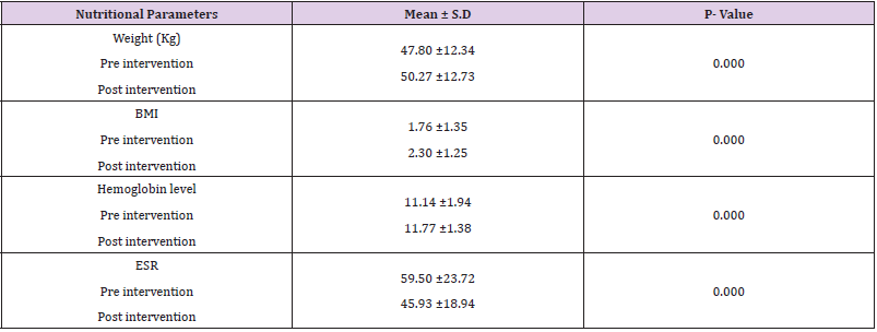 biomedres-openaccess-journal-bjstr