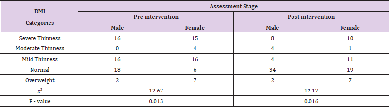 biomedres-openaccess-journal-bjstr