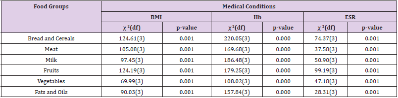 biomedres-openaccess-journal-bjstr
