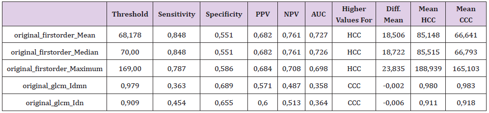biomedres-openaccess-journal-bjstr