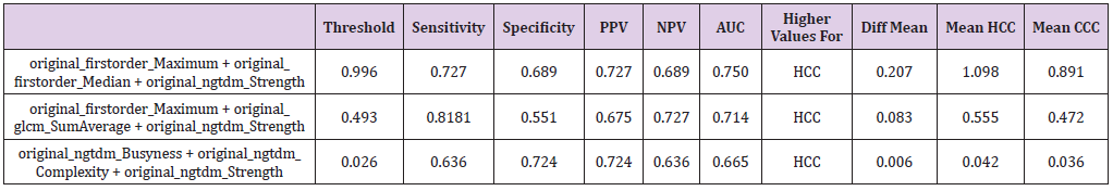 biomedres-openaccess-journal-bjstr