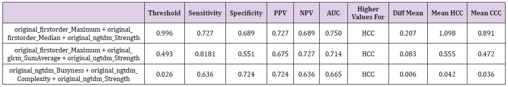 biomedres-openaccess-journal-bjstr