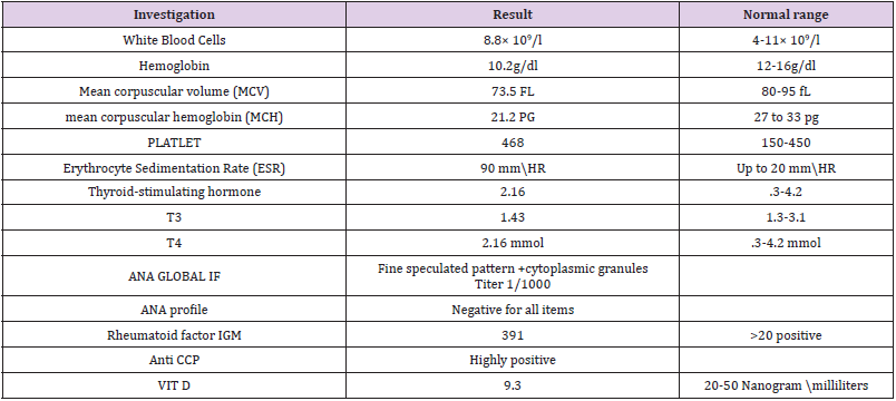 biomedres-openaccess-journal-bjstr
