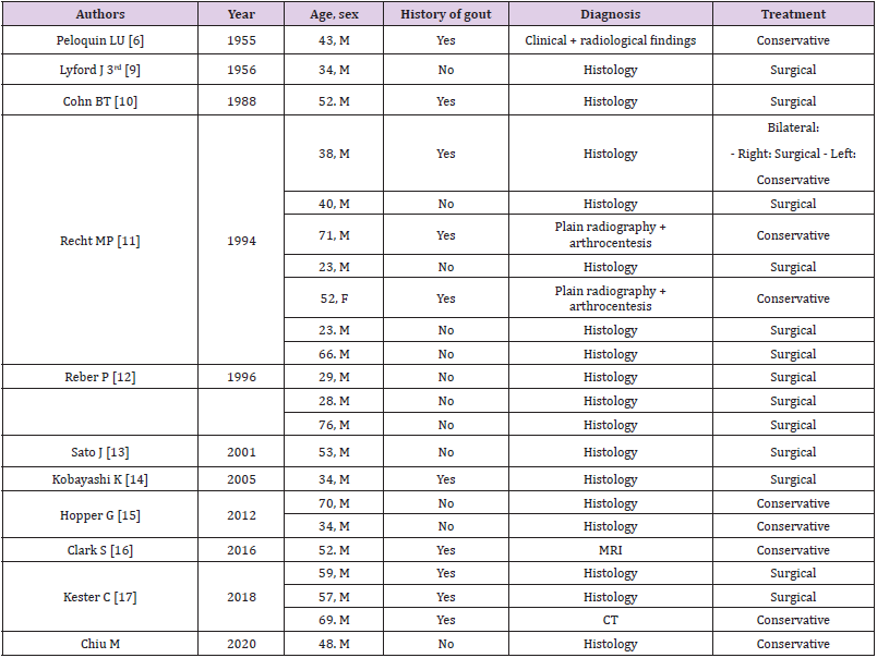 biomedres-openaccess-journal-bjstr