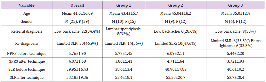 biomedres-openaccess-journal-bjstr