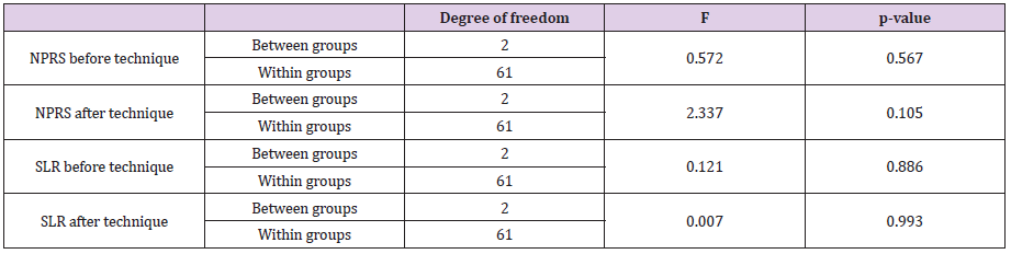 biomedres-openaccess-journal-bjstr