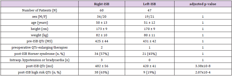 biomedres-openaccess-journal-bjstr