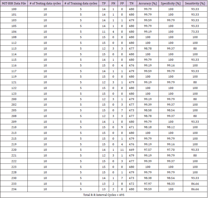 biomedres-openaccess-journal-bjstr