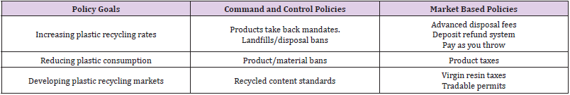 biomedres-openaccess-journal-bjstr