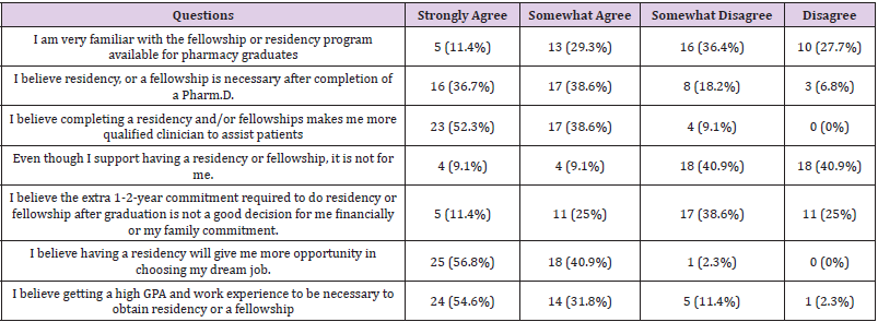 biomedres-openaccess-journal-bjstr
