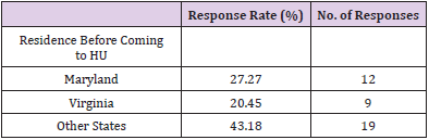 biomedres-openaccess-journal-bjstr