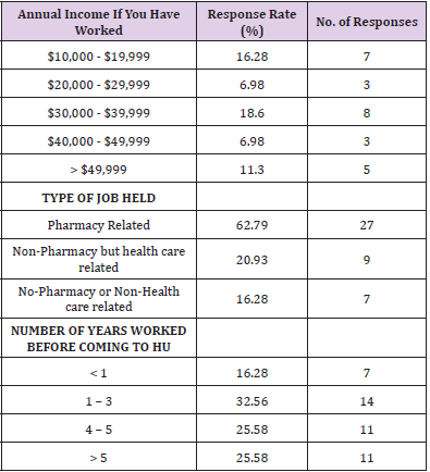 biomedres-openaccess-journal-bjstr