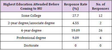 biomedres-openaccess-journal-bjstr